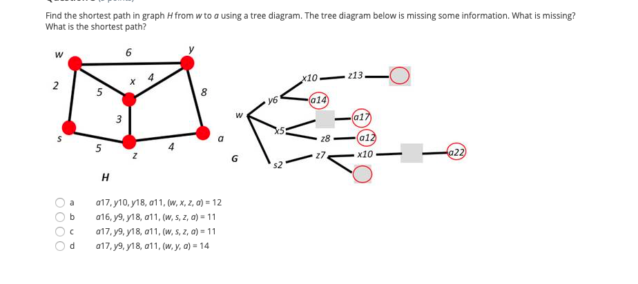 Find the shortest path in graph H from w to a using a tree diagram. The tree diagram below is missing some information. What is missing?
What is the shortest path?
6
4
х10
z13
2
8
a14
a17
28
a12
a
5
4
z7
x10
a22
H
a17, у10, у18, а11, (w, х, z, 0) - 12
a16, y9, y18, a11, (w, s, z, a) = 11
a17, y9, y18, a11, (w, s, z, a) = 11
b
d.
a17, y9, y18, a11, (W, y, a) = 14
3.

