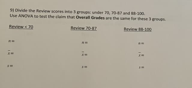 9) Divide the Review scores into 3 groups: under 70, 70-87 and 88-100.
Use ANOVA to test the claim that Overall Grades are the same for these 3 groups.
Review < 70
n=
x=
S=
Review 70-87
11=
x=
S=
Review 88-100
n=
x=
S=