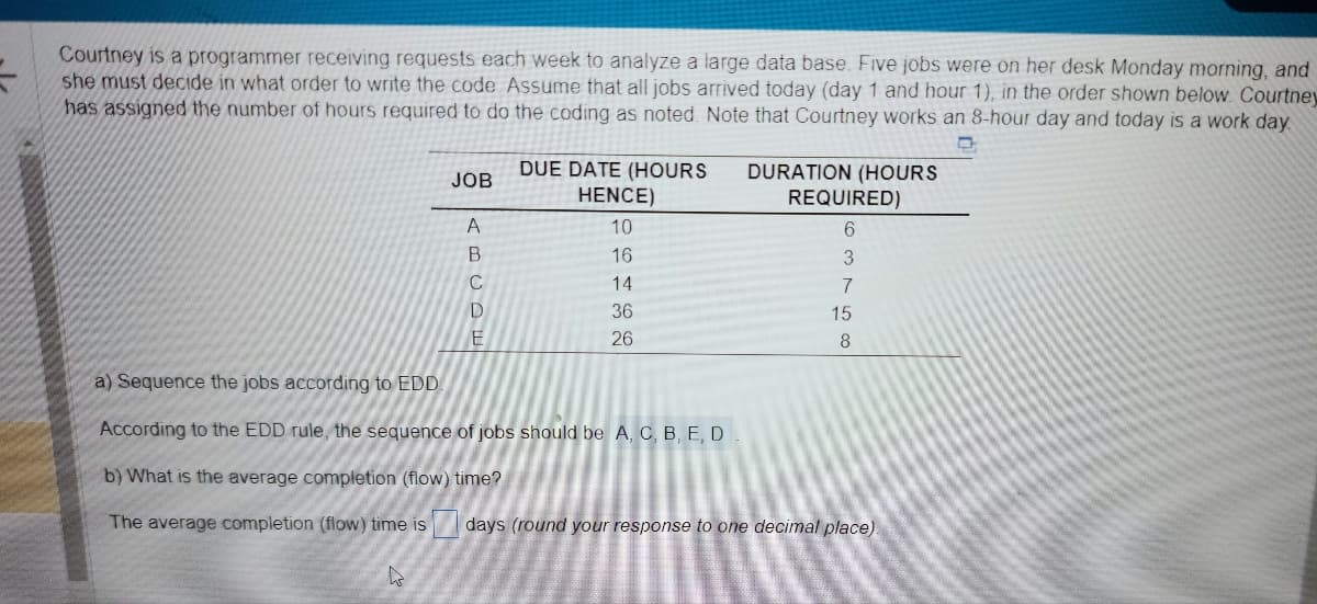 Courtney is a programmer receiving requests each week to analyze a large data base. Five jobs were on her desk Monday morning, and
she must decide in what order to write the code Assume that all jobs arrived today (day 1 and hour 1), in the order shown below. Courtney
has assigned the number of hours required to do the coding as noted. Note that Courtney works an 8-hour day and today is a work day.
DURATION (HOURS
JOB
k
A
BUD
C
E
DUE DATE (HOURS
HENCE)
10
16
14
36
26
REQUIRED)
6
3
7
15
8
a) Sequence the jobs according to EDD.
According to the EDD rule, the sequence of jobs should be A, C, B, E, D
b) What is the average completion (flow) time?
The average completion (flow) time is days (round your response to one decimal place).