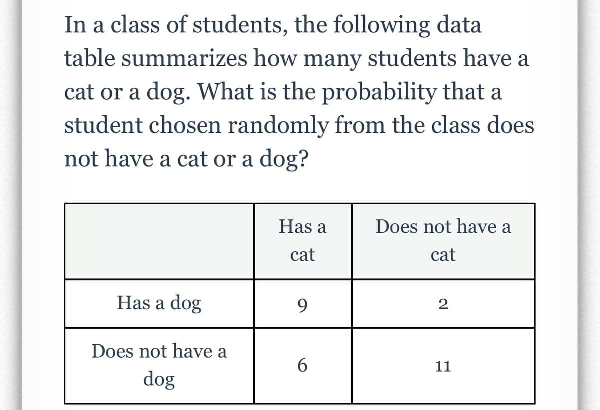 In a class of students, the following data
table summarizes how many students have a
cat or a dog. What is the probability that a
student chosen randomly from the class does
not have a cat or a dog?
Has a dog
Does not have a
dog
Has a
cat
9
6
Does not have a
cat
2
11