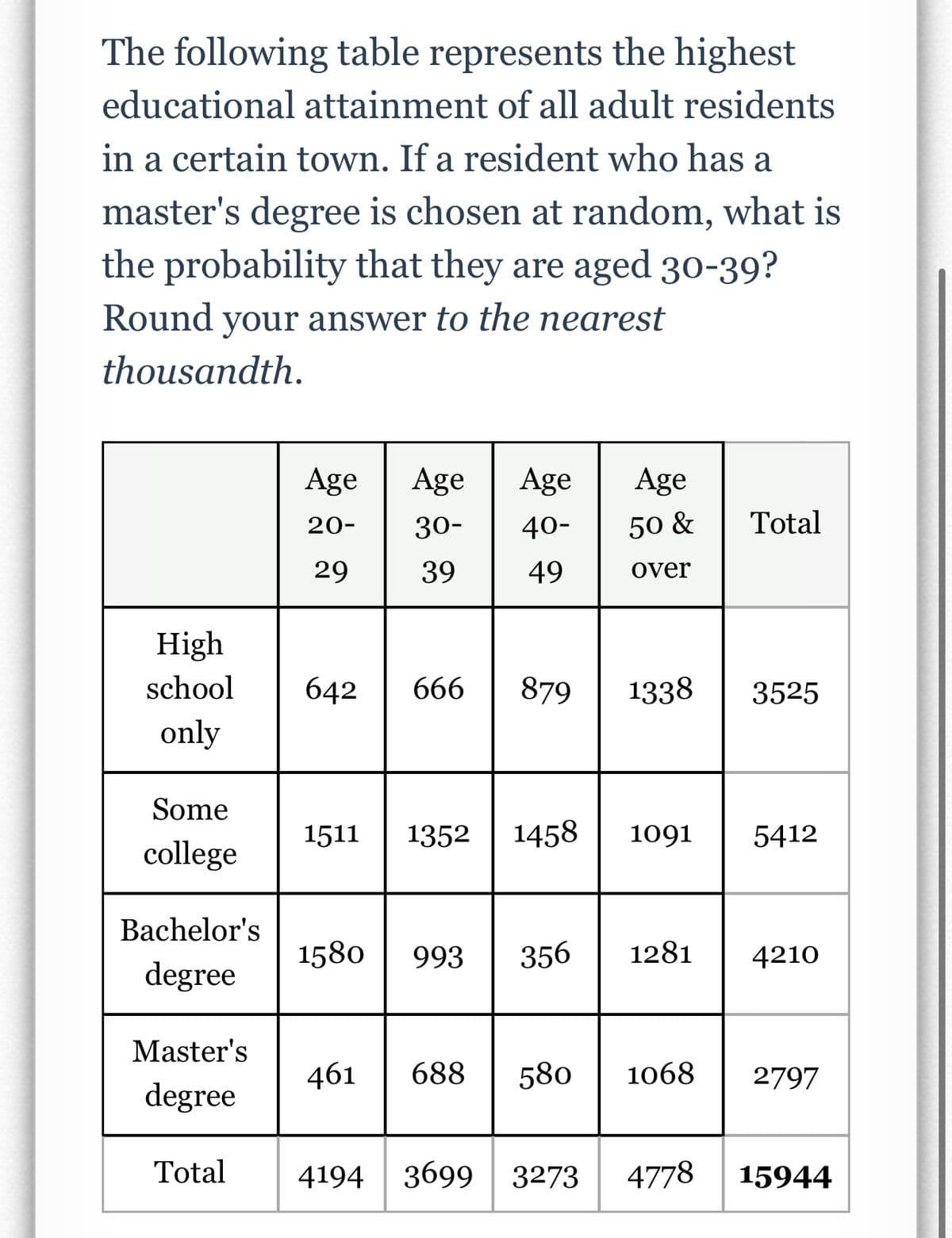 The following table represents the highest
educational attainment of all adult residents
in a certain town. If a resident who has a
master's degree is chosen at random, what is
the probability that they are aged 30-39?
Round your answer to the nearest
thousandth.
High
school
only
Some
college
Bachelor's
degree
Master's
degree
Total
Age
20-
29
Age
Age
30- 40-
39
49
642 666
879
Age
50 &
over
1511 1352 1458 1091
461 688 580
4194 3699 3273
1338 3525
Total
1580 993 356 1281 4210
1068
5412
2797
4778 15944