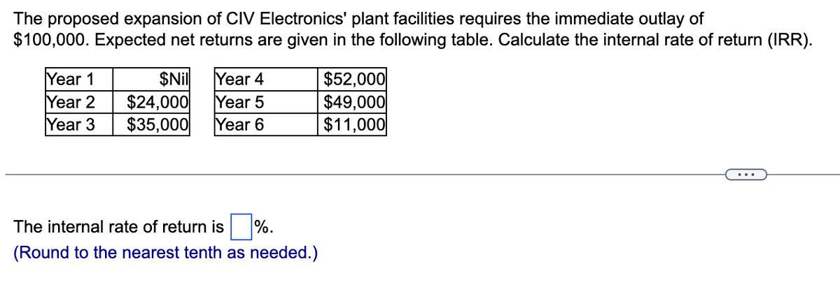 The proposed expansion of CIV Electronics' plant facilities requires the immediate outlay of
$100,000. Expected net returns are given in the following table. Calculate the internal rate of return (IRR).
Year 1
Year 2
Year 3
$Nil
Year 4
$24,000
Year 5
$35,000 Year 6
The internal rate of return is %.
(Round to the nearest tenth as needed.)
$52,000
$49,000
$11,000