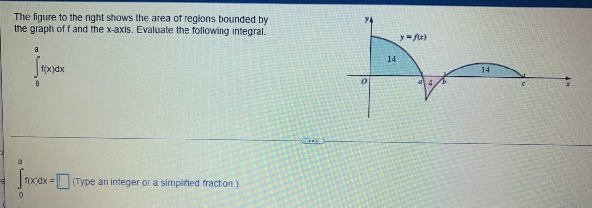 The figure to the right shows the area of regions bounded by
the graph of f and the x-axis. Evaluate the following integral.
a
Sr
0
a
0
f(x)dx
f(x) dx =
(Type an integer or a simplified fraction.)
0
14
y = f(x)
14