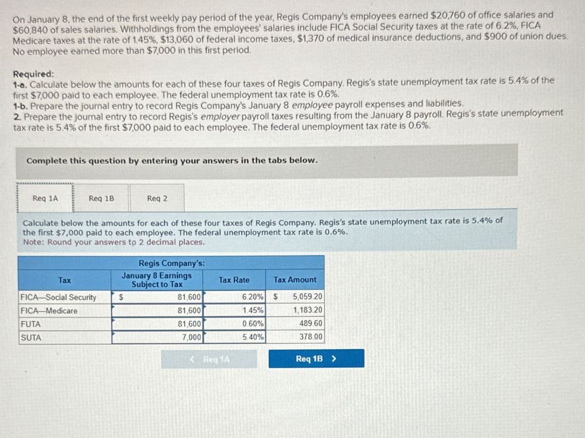 On January 8, the end of the first weekly pay period of the year, Regis Company's employees earned $20,760 of office salaries and
$60,840 of sales salaries. Withholdings from the employees' salaries include FICA Social Security taxes at the rate of 6.2%, FICA
Medicare taxes at the rate of 1.45%, $13,060 of federal income taxes, $1,370 of medical insurance deductions, and $900 of union dues.
No employee earned more than $7,000 in this first period.
Required:
1-a. Calculate below the amounts for each of these four taxes of Regis Company. Regis's state unemployment tax rate is 5.4% of the
first $7,000 paid to each employee. The federal unemployment tax rate is 0.6%.
1-b. Prepare the journal entry to record Regis Company's January 8 employee payroll expenses and liabilities.
2. Prepare the journal entry to record Regis's employer payroll taxes resulting from the January 8 payroll. Regis's state unemployment
tax rate is 5.4% of the first $7,000 paid to each employee. The federal unemployment tax rate is 0.6%.
Complete this question by entering your answers in the tabs below.
Req 1A
Req 1B
Req 2
Calculate below the amounts for each of these four taxes of Regis Company. Regis's state unemployment tax rate is 5.4% of
the first $7,000 paid to each employee. The federal unemployment tax rate is 0.6%.
Note: Round your answers to 2 decimal places.
Tax
Regis Company's:
January 8 Earnings
Tax Rate
Tax Amount
Subject to Tax
FICA-Social Security
$
81,600
6.20% $
FICA-Medicare
81,600
1.45%
5,059 20
1,183.20
FUTA
81,600
0.60%
489.60
SUTA
7,000
5.40%
378.00
<Req 1A
Req 1B >