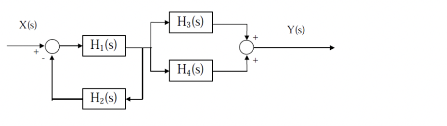 X(s)
H₁(s)
H2(s)
H3(S)
H4(s)
Y(s)