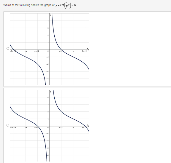 Which of the following shows the graph of y-cot
-3m/2
-If
-1/2
-1/2
0
7
0
T
ay
(1)-¹²
w12
W
3/2
3w/
s