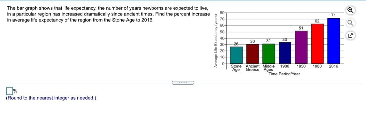 The bar graph shows that life expectancy, the number of years newborns are expected to live,
in a particular region has increased dramatically since ancient times. Find the percent increase
in average life expectancy of the region from the Stone Age to 2016.
80-
70-
60-
71
62
51
50-
40-
31
33
30
30-
26
20-
10-
Ancient Middle
Greece Ages
1950
Stone
Age
1980
2016
1900
Time Period/Year
(Round to the nearest integer as needed.)
Average Life Expectancy (years)
