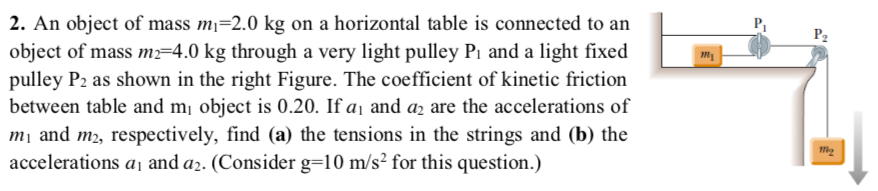 2. An object of mass m¡=2.0 kg on a horizontal table is connected to an
P2
object of mass m=4.0 kg through a very light pulley Pı and a light fixed
pulley P2 as shown in the right Figure. The coefficient of kinetic friction
between table and m¡ object is 0.20. If a¡ and az are the accelerations of
mị and m2, respectively, find (a) the tensions in the strings and (b) the
accelerations a and a2. (Consider g=10 m/s² for this question.)
