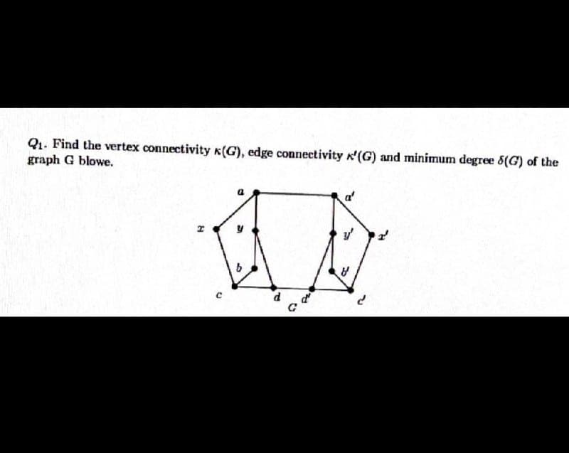 Q₁. Find the vertex connectivity K(G), edge connectivity (G) and minimum degree (G) of the
graph G blowe.
a'
AA
b
d d'
G