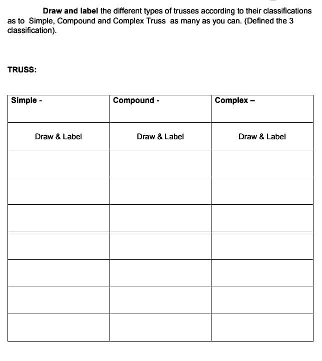 Draw and label the different types of trusses according to their classifications
as to Simple, Compound and Complex Truss as many as you can. (Defined the 3
classification).
TRUSS:
Simple -
Draw & Label
Compound -
Draw & Label
Complex -
Draw & Label