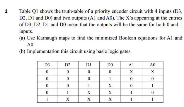 1
Table Q1 shows the truth-table of a priority encoder circuit with 4 inputs (D3,
D2, D1 and D0) and two outputs (A1 and A0). The X's appearing at the entries
of D3, D2, D1 and D0 mean that the outputs will be the same for both 0 and 1
inputs.
(a) Use Karnaugh maps to find the minimized Boolean equations for Al and
A0.
(b) Implementation this circuit using basic logic gates.
D3
0
0
0
0
1
D2
0
0
0
1
X
D1
0
0
1
X
X
DO
0
1
X
X
X
A1
X
0
0
1
1
A0
X
0
1
0
1