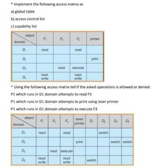 *Implement the following access matrix as
a) global table
b) access controllist
c) capability list
object
domain
D₁
0₂
D₂
D₂
domain
Fi
D₁
D₂
D₂
D₂
road
read
write
FF
read
F
read
write
read
•Using the following access matrix tell if the asked operations is allowed or denied.
P1 which runs in D1 domain attempts to read F3
P1 which runs in D1 domain attempts to print using laser printer
P1 which runs in D1 domain attempts to execute F3
object
read
L
read
execute
read
write
read execute
read
write
las
printer
printer
print
print
D₁ D₂ D₂
switch
switch
d
D₂
switch switch