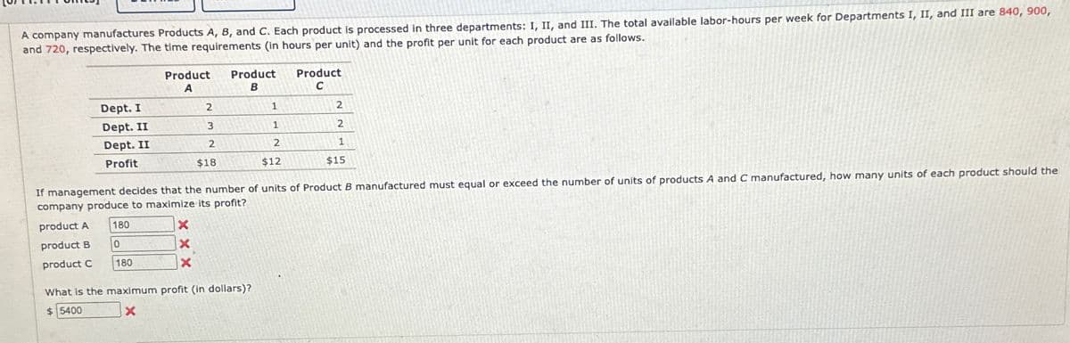 A company manufactures Products A, B, and C. Each product is processed in three departments: I, II, and III. The total available labor-hours per week for Departments I, II, and III are 840, 900,
and 720, respectively. The time requirements (in hours per unit) and the profit per unit for each product are as follows.
Product
A
Product
B
Product
C
Dept. I
Dept. II
Dept. II
2
1
2
3
1
2
2
2
1
Profit
$18
$12
$15
If management decides that the number of units of Product B manufactured must equal or exceed the number of units of products A and C manufactured, how many units of each product should the
company produce to maximize its profit?
product A
product B
product C
180
0
X
180
X
What is the maximum profit (in dollars)?
$ 5400
X