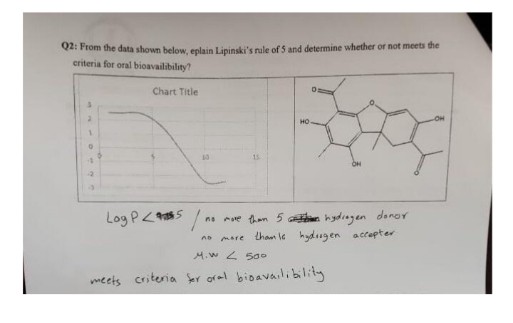 02: From the data shown below, eplain Lipinski's nule of 5 and determine whether or not meets the
eriteria for oral bioavailibility?
Chart Title
HO
Log P< 5 /
ne mue than 5 r hydiagen denor
tham le hydugen accapter
more
M.W 2 50o
meets criteria kr oral bioavailibility
