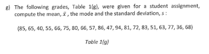 g) The following grades, Table 1(g), were given for a student assignment,
compute the mean, x, the mode and the standard deviation, s:
(85, 65, 40, 55, 66, 75, 80, 66, 57, 86, 47, 94, 81, 72, 83, 51, 63, 77, 36, 68)
Table 1(g)