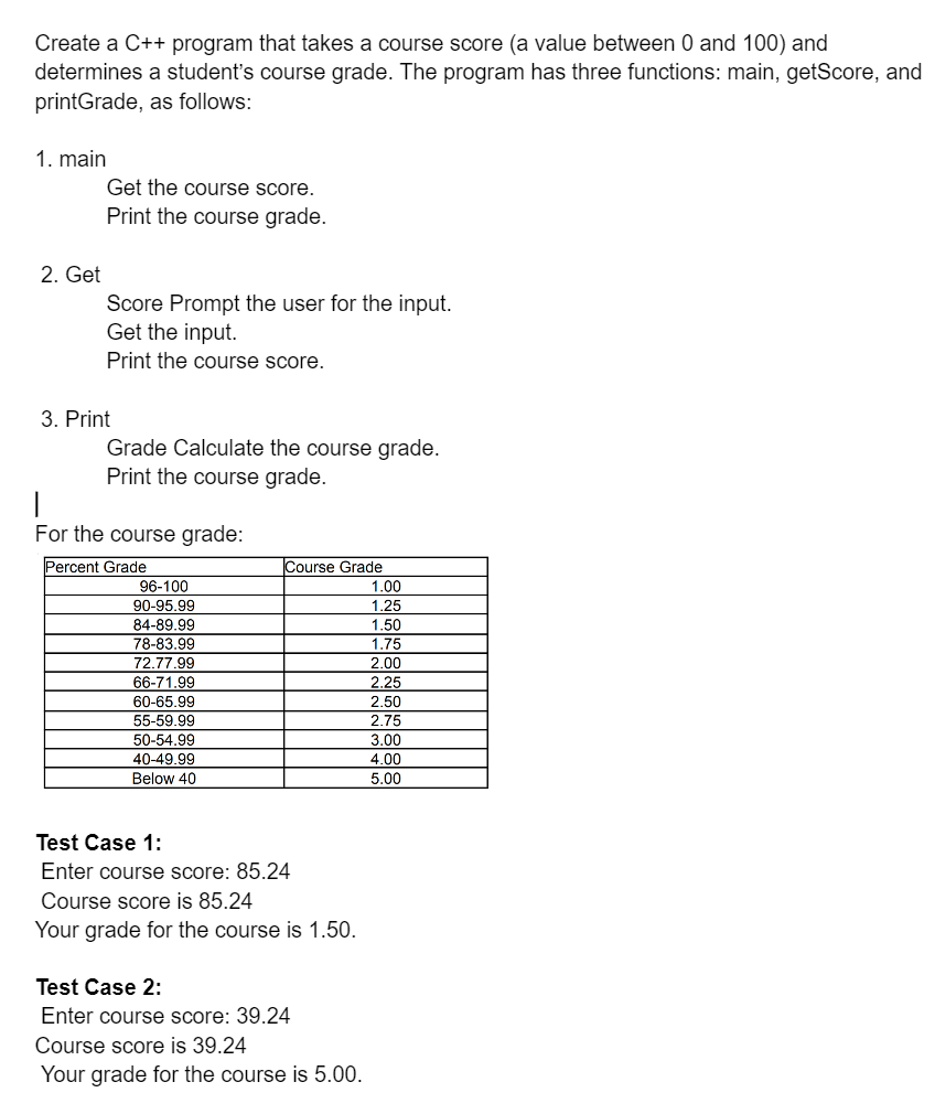 Create a C++ program that takes a course score (a value between 0 and 100) and
determines a student's course grade. The program has three functions: main, getScore, and
printGrade, as follows:
1. main
Get the course score.
Print the course grade.
2. Get
Score Prompt the user for the input.
Get the input.
Print the course score.
3. Print
Grade Calculate the course grade.
Print the course grade.
|
For the course grade:
Percent Grade
Course Grade
96-100
1.00
90-95.99
84-89.99
78-83.99
1.25
1.50
1.75
72.77.99
2.00
66-71.99
60-65.99
2.25
2.50
2.75
55-59.99
50-54.99
40-49.99
Below 40
3.00
4.00
5.00
Test Case 1:
Enter course score: 85.24
Course score is 85.24
Your grade for the course is 1.50.
Test Case 2:
Enter course score: 39.24
Course score is 39.24
Your grade for the course is 5.00.
