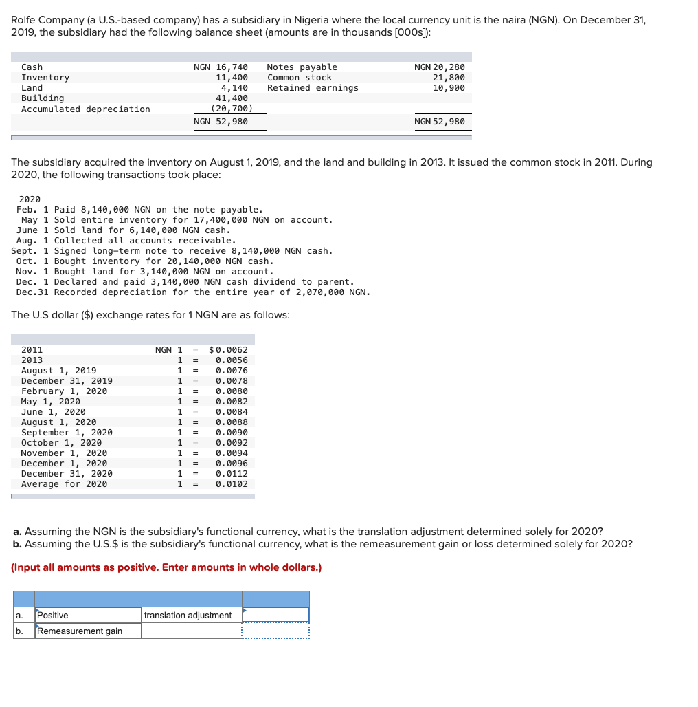 Rolfe Company (a U.S.-based company) has a subsidiary in Nigeria where the local currency unit is the naira (NGN). On December 31,
2019, the subsidiary had the following balance sheet (amounts are in thousands [000s]):
Cash
Inventory
Land
Building
Accumulated depreciation
2011
2013
2020
Feb. 1 Paid 8,140,000 NGN on the note payable.
May 1 Sold entire inventory for 17,400,000 NGN on account.
June 1 Sold land for 6,140,000 NGN cash.
Aug. 1 Collected all accounts receivable.
Sept. 1 Signed long-term note to receive 8,140,000 NGN cash.
Oct. 1 Bought
inventory for 20,140,000 NGN cash.
Nov. 1 Bought land for 3,140,000 NGN on account.
Dec. 1 Declared and paid 3, 140,000 NGN cash dividend to parent.
Dec.31 Recorded depreciation for the entire year of 2,070,000 NGN.
The U.S dollar ($) exchange rates for 1 NGN are as follows:
August 1, 2019
December 31, 2019.
February 1, 2020
May 1, 2020
June 1, 2020
August 1, 2020
September 1, 2020
October 1, 2020
November 1, 2020
December 1, 2020
December 31, 2020
Average for 2020
The subsidiary acquired the inventory on August 1, 2019, and the land and building in 2013. It issued the common stock in 2011. During
2020, the following transactions took place:
a.
b.
NGN 16,740
11,400
4,140
41,400
(20,700)
NGN 52,980
Positive
Remeasurement gain
NGN 1 = $0.0062
1 =
0.0056
1 =
0.0076
1
=
0.0078
1
0.0080
1
0.0082
1
0.0084
0.0088
0.0090
0.0092
0.0094
0.0096
= 0.0112
0.0102
1
=
=
=
=
1 =
1 =
1
=
1
1
1 =
Notes payable
Common stock
Retained earnings
=
a. Assuming the NGN is the subsidiary's functional currency, what is the translation adjustment determined solely for 2020?
b. Assuming the U.S.$ is the subsidiary's functional currency, what is the remeasurement gain or loss determined solely for 2020?
(Input all amounts as positive. Enter amounts in whole dollars.)
NGN 20, 280
21,800
10,900
translation adjustment
NGN 52,980