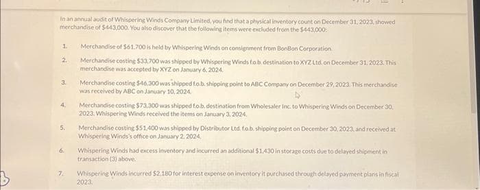 In an annual audit of Whispering Winds Company Limited, you find that a physical inventory count on December 31, 2023, showed
merchandise of $443,000. You also discover that the following items were excluded from the $443,000
1.
2.
3.
4.
5.
6.
7.
Merchandise of $61.700 is held by Whispering Winds on consignment from BonBon Corporation.
Merchandise costing $33,700 was shipped by Whispering Winds fo.b. destination to XYZ Ltd. on December 31, 2023. This
merchandise was accepted by XYZ on January 6, 2024.
Merchandise costing $46,300 was shipped to.b. shipping point to ABC Company on December 29, 2023. This merchandise
was received by ABC on January 10, 2024.
Merchandise costing $73,300 was shipped fo.b. destination from Wholesaler Inc. to Whispering Winds on December 30,
2023. Whispering Winds received the items on January 3, 2024.
Merchandise costing $51.400 was shipped by Distributor Ltd. fo.b. shipping point on December 30, 2023, and received at
Whispering Winds's office on January 2, 2024,
Whispering Winds had excess inventory and incurred an additional $1.430 in storage costs due to delayed shipment in
transaction (3) above.
Whispering Winds incurred $2.180 for interest expense on inventory it purchased through delayed payment plans in fiscal
2023.