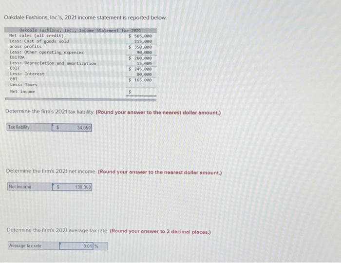 Oakdale Fashions, Inc's, 2021 income statement is reported below.
Oakdale Fashions, Inc., Income Statement for 2021
Net sales (all credit)
Less: Cost of goods sold
Gross profits
Less: Other operating expenses
EBITDA
Less: Depreciation and amortization
EDIT
Less: Interest
EBT
Less: Taxes
Net income
$
Average tax rate
Determine the firm's 2021 tax liability. (Round your answer to the nearest dollar amount.)
Tax liability
34,650
$
$ 565,000
215,000
130,350
$ 350,000
90,000
Determine the firm's 2021 net income. (Round your answer to the nearest dollar amount.)
Net Income
$ 260,000
15,000
$ 245,000
80,000
$ 165,000
0.01%
$
Determine the firm's 2021 average tax rate (Round your answer to 2 decimal places.)