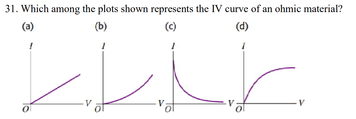 31. Which among the plots shown represents the IV curve of an ohmic material?
(a)
(d)
ذا
V
(b)
(c)
[".