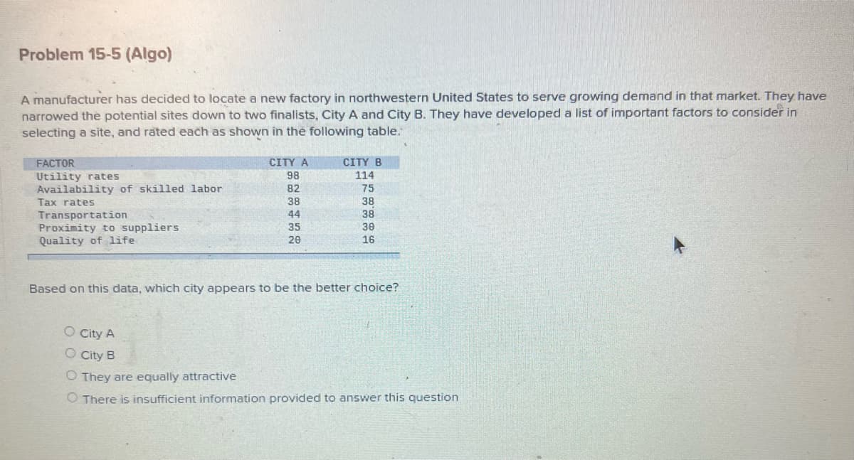 Problem 15-5 (Algo)
A manufacturer has decided to locate a new factory in northwestern United States to serve growing demand in that market. They have
narrowed the potential sites down to two finalists, City A and City B. They have developed a list of important factors to consider in
selecting a site, and rated each as shown in the following table.
FACTOR
Utility rates
Availability of skilled labor
Tax rates
Transportation
Proximity to suppliers
Quality of life.
CITY A
98
82
38
44
35
20
CITY B
114
75
38
38
30
16
Based on this data, which city appears to be the better choice?
O City A
O City B
O They are equally attractive
O There is insufficient information provided to answer this question