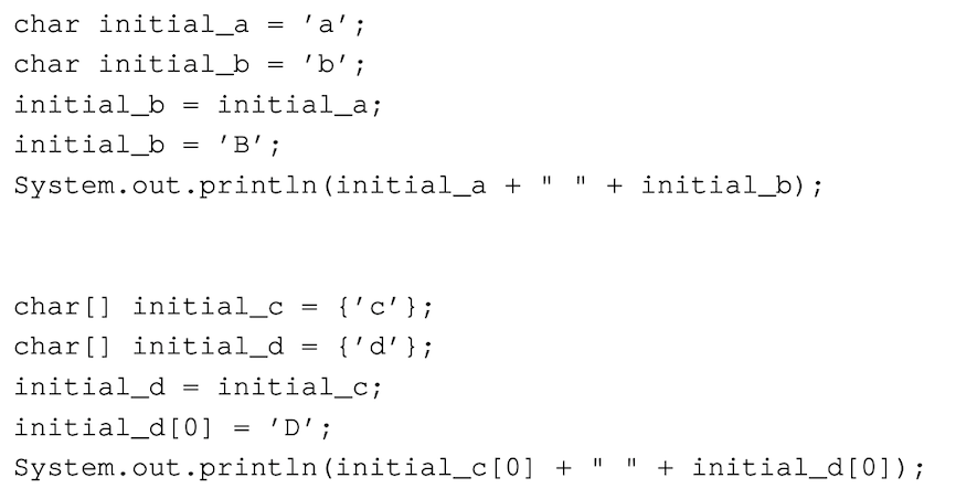 char initial_a = 'a';
char initial_b = 'b';
initial_b = initial_a;
initial_b = 'B';
System.out.println (initial_a + " " + initial_b);
char [] initial_c
{ 'c' };
char[] initial_d = {'d' };
initial_d = initial_c;
initial_d[0] = 'D' ;
=
System.out.println (initial_c [0] + " " + initial_d[0]);