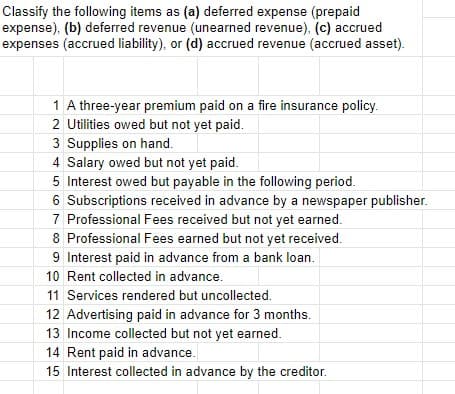 Classify the following items as (a) deferred expense (prepaid
expense), (b) deferred revenue (unearned revenue), (c) accrued
expenses (accrued liability), or (d) accrued revenue (accrued asset).
1 A three-year premium paid on a fire insurance policy.
2 Utilities owed but not yet paid.
3 Supplies on hand.
4 Salary owed but not yet paid.
5 Interest owed but payable in the following period.
6 Subscriptions received in advance by a newspaper publisher.
7 Professional Fees received but not yet earned.
8 Professional Fees earned but not yet received.
9 Interest paid in advance from a bank loan.
10 Rent collected in advance.
11 Services rendered but uncollected.
12 Advertising paid in advance for 3 months.
13 Income collected but not yet earned.
14 Rent paid in advance.
15 Interest collected in advance by the creditor.