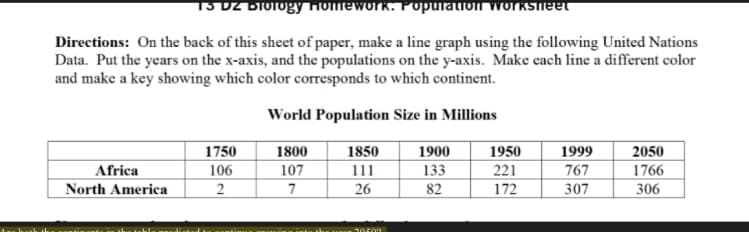 13 DZ Blofogy Homework. Population worKSIieet
Directions: On the back of this sheet of paper, make a line graph using the following United Nations
Data. Put the years on the x-axis, and the populations on the y-axis. Make each line a different color
and make a key showing which color corresponds to which continent.
World Population Size in Millions
1750
1800
1850
1900
1950
1999
2050
107
7
133
221
767
307
1766
306
Africa
106
111
North America
26
82
172
2
