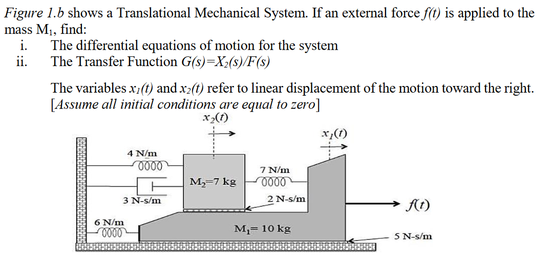 Figure 1.b shows a Translational Mechanical System. If an external force f(t) is applied to the
mass M₁, find:
i.
ii.
The differential equations of motion for the system
The Transfer Function G(s)=X₂(s)/F(s)
The variables x₁(t) and x₂(t) refer to linear displacement of the motion toward the right.
[Assume all initial conditions are equal to zero]
x₂(t)
4 N/m
6 N/m
0000
0000
3 N-s/m
M₂=7 kg
7 N/m
0000
2 N-s/m
M₁ = 10 kg
x₂(t)
f(t)
5 N-s/m