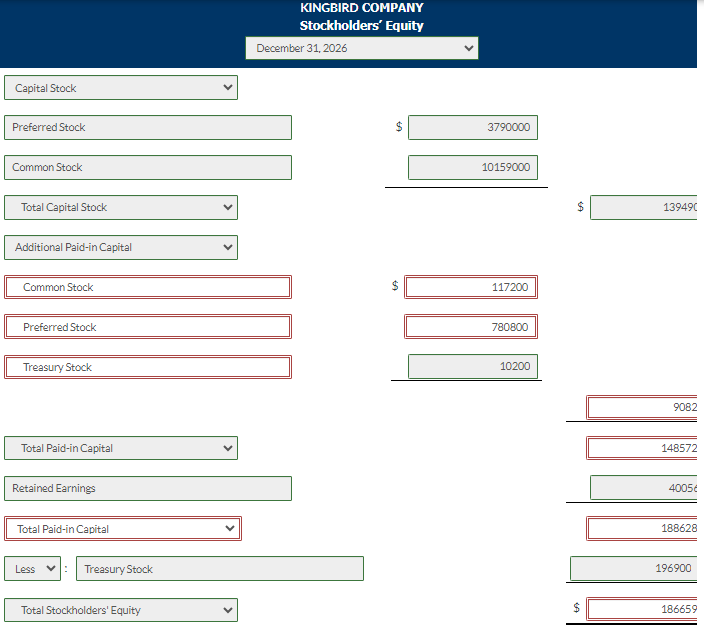 Capital Stock
Preferred Stock
Common Stock
Total Capital Stock
Additional Paid-in Capital
Common Stock
Preferred Stock
Treasury Stock
Total Paid-in Capital
Retained Earnings
Total Paid-in Capital
Less
: Treasury Stock
Total Stockholders' Equity
KINGBIRD COMPANY
Stockholders' Equity
December 31, 2026
$
3790000
10159000
117200
780800
10200
$
$
139490
9082
148572
4005
188628
196900
186659
