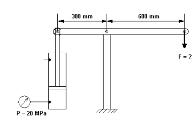 P = 20 MPa
300 mm
600 mm
F=?