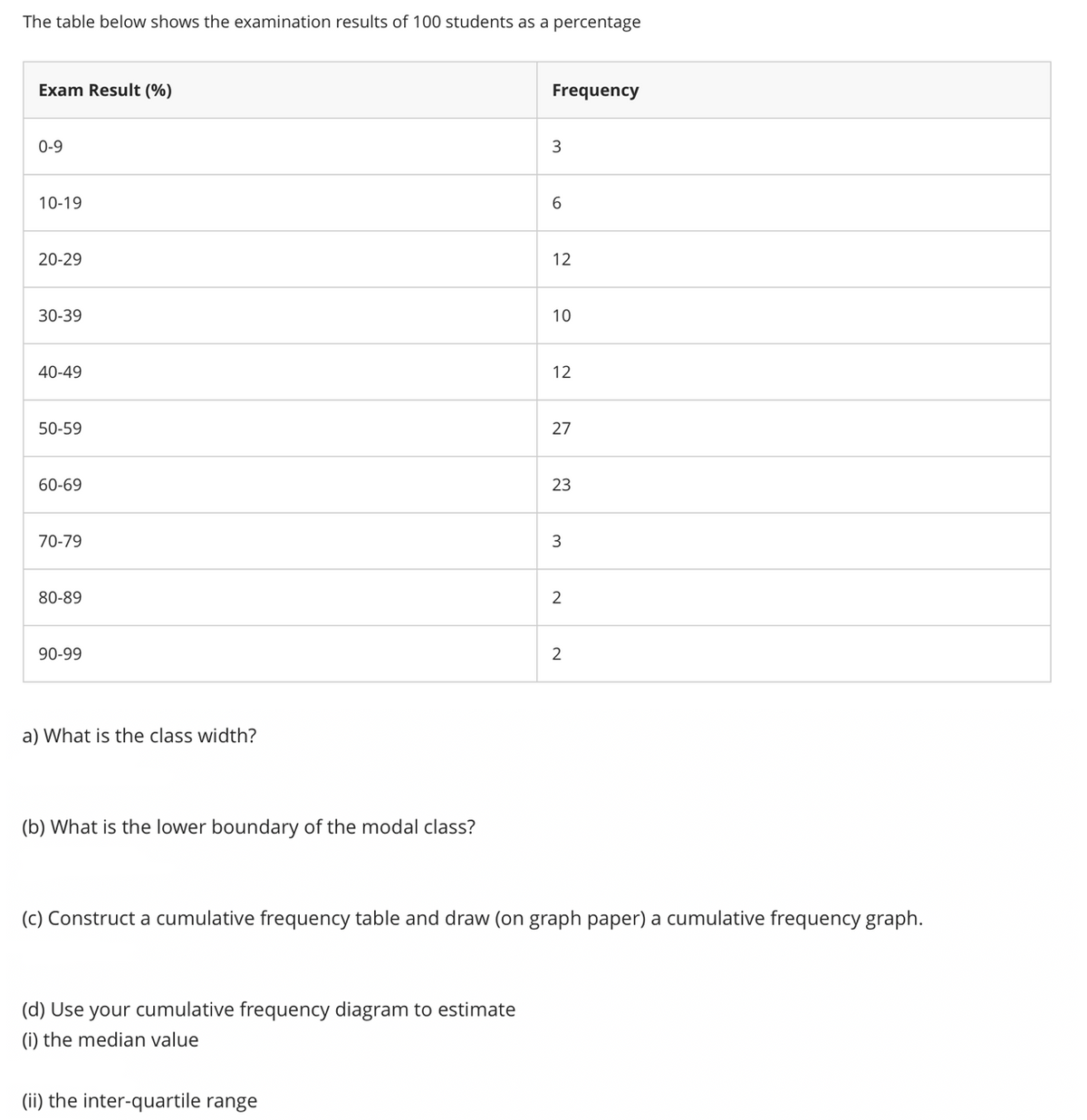 The table below shows the examination results of 100 students as a percentage
Exam Result (%)
Frequency
0-9
3
10-19
20-29
12
30-39
10
40-49
12
50-59
27
60-69
23
70-79
3
80-89
2
90-99
a) What is the class width?
(b) What is the lower boundary of the modal class?
(c) Construct a cumulative frequency table and draw (on graph paper) a cumulative frequency graph.
(d) Use your cumulative frequency diagram to estimate
(i) the median value
(ii) the inter-quartile range
