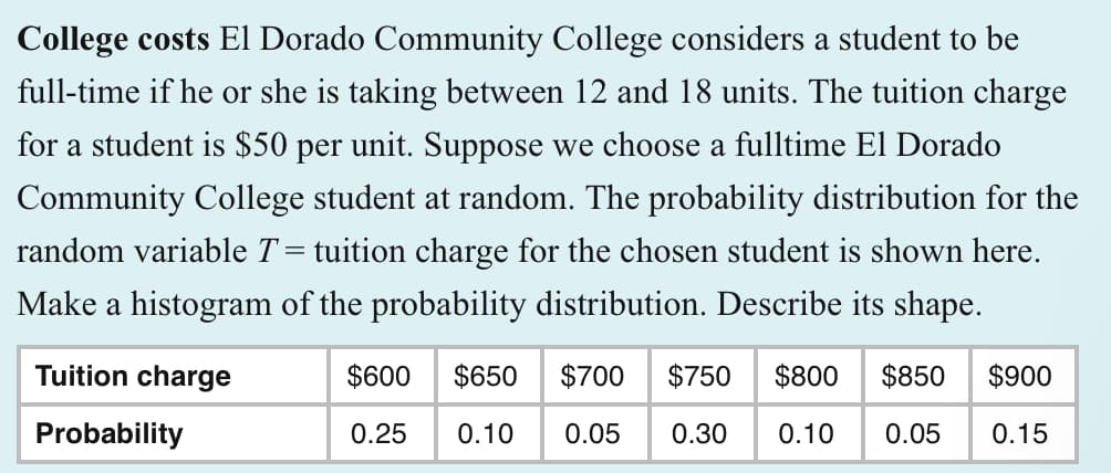 College costs El Dorado Community College considers a student to be
full-time if he or she is taking between 12 and 18 units. The tuition charge
for a student is $50 per unit. Suppose we choose a fulltime El Dorado
Community College student at random. The probability distribution for the
random variable T = tuition charge for the chosen student is shown here.
Make a histogram of the probability distribution. Describe its shape.
Tuition charge
Probability
$600 $650 $700 $750 $800 $850 $900
0.25 0.10 0.05 0.30 0.10 0.05 0.15