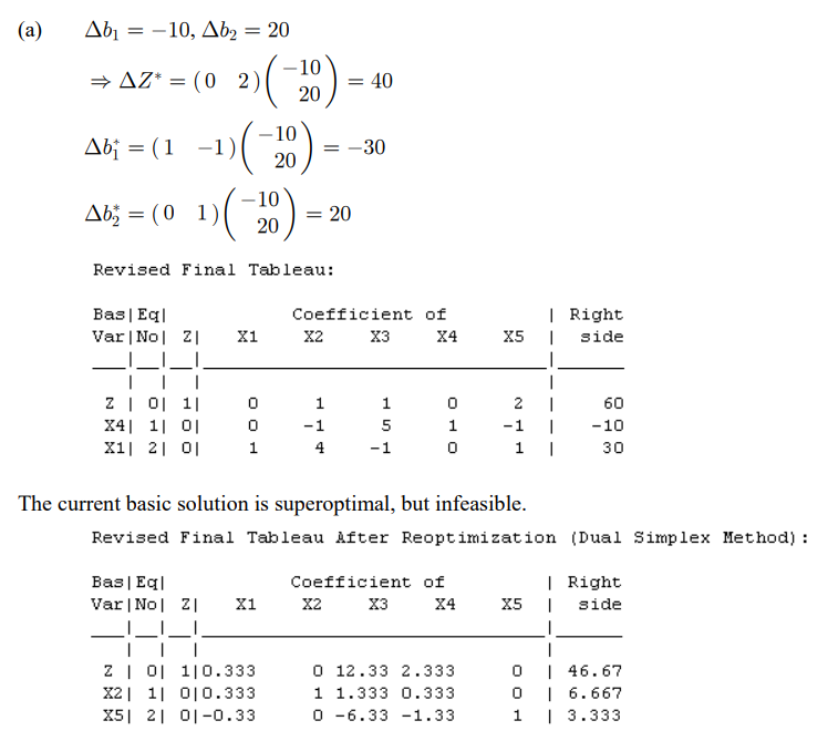 (a)
Abj = -10, Ab2 = 20
-10
+ AZ* = (0 2)
= 40
20
Al; = (1 -1))
-30
20
–10
Ab, = (0 1)
= 20
20
Revised Final Tableau:
Bas | Eq|
Var | No| Z|
Coefficient of
| Right
X1
x2 X3
X4
X5
side
Z| 01 1|
X4| 1| 01
X1| 2| 01
1
1
60
-1
5
1
-1
-10
1
4
-1
30
The current basic solution is superoptimal, but infeasible.
Revised Final Tableau After Reoptimization (Dual Simplex Method) :
Bas | Eq|
Var | No| Z|
| Right
X5
Coefficient of
X1
x2 X3
X4
side
Z| 01 1|0.333
X2| 1| 010.333
X5| 2| 01-0.33
O 12.33 2.333
1 1.333 0.333
O -6.33 -1.33
| 46.67
| 6.667
| 3.333
1.
