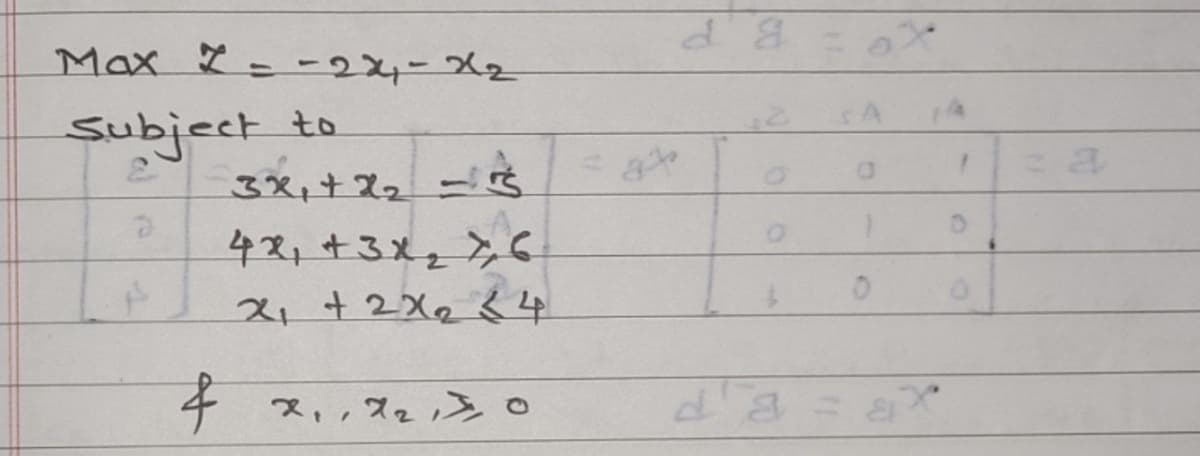 Max - -9- X2
Subject to
3%,+22 -る
4ス,+3x22く
2,+2Xe く4
4 ス,,スe »。
d'a=a
of
