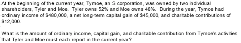 At the beginning of the current year, Tymoe, an S corporation, was owned by two individual
shareholders, Tyler and Moe. Tyler owns 52% and Moe owns 48%. During the year, Tymoe had
ordinary income of $480,000, a net long-term capital gain of $45,000, and charitable contributions of
$12,000.
What is the amount of ordinary income, capital gain, and charitable contribution from Tymoe's activities
that Tyler and Moe must each report in the current year?
