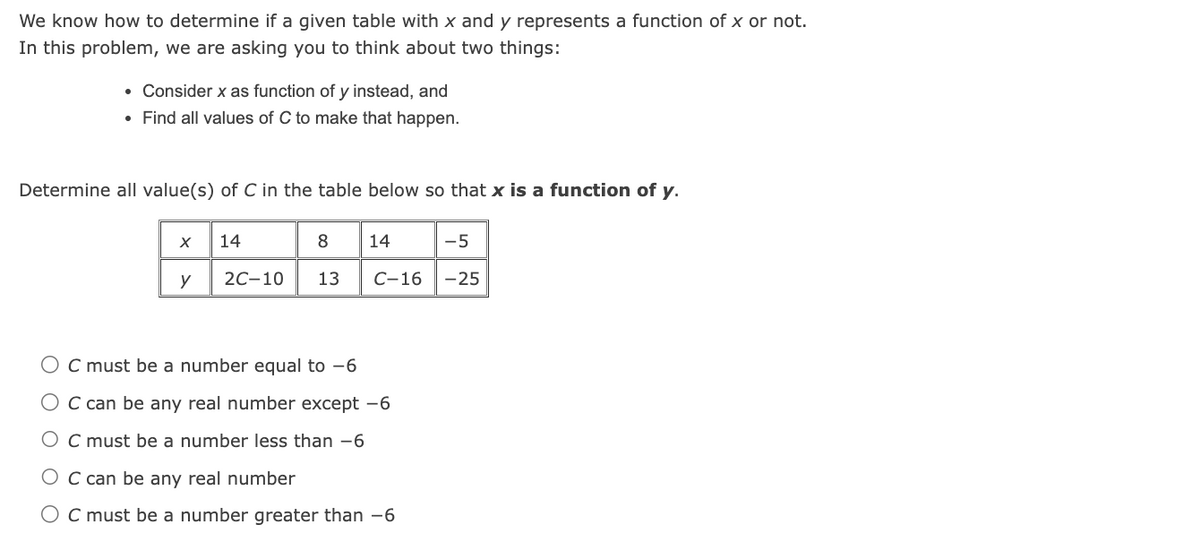 We know how to determine if a given table with x and y represents a function of x or not.
In this problem, we are asking you to think about two things:
Consider x as function of y instead, and
• Find all values of C to make that happen.
●
Determine all value(s) of C in the table below so that x is a function of y.
8
y 2C-10 13
X
14
14
C-16
O C must be a number equal to -6
C can be any real number except -6
O C must be a number less than -6
C can be any real number
O C must be a number greater than -6
-5
-25