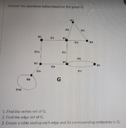 Answer the questions below based on the graph G.
e3
V1
ei
v2
e4
V4
eil
es
e6
V6
VI
Vs
es
eg
G
V8
e10
1. Find the vertex set of G.
2. Find the edge set of G.
3. Create a table stating each edge and its corresponding endpoints in G.
