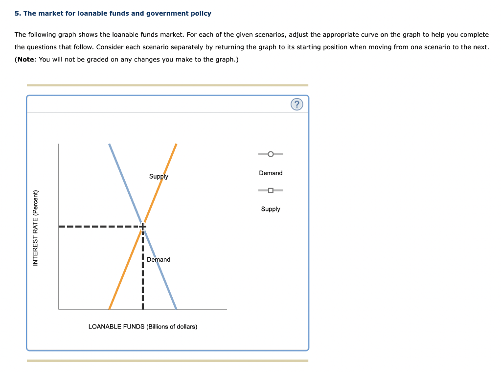 5. The market for loanable funds and government policy
The following graph shows the loanable funds market. For each of the given scenarios, adjust the appropriate curve on the graph to help you complete
the questions that follow. Consider each scenario separately by returning the graph to its starting position when moving from one scenario to the next.
(Note: You will not be graded on any changes you make to the graph.)
INTEREST RATE (Percent)
Supply
Demand
LOANABLE FUNDS (Billions of dollars)
Demand
Supply