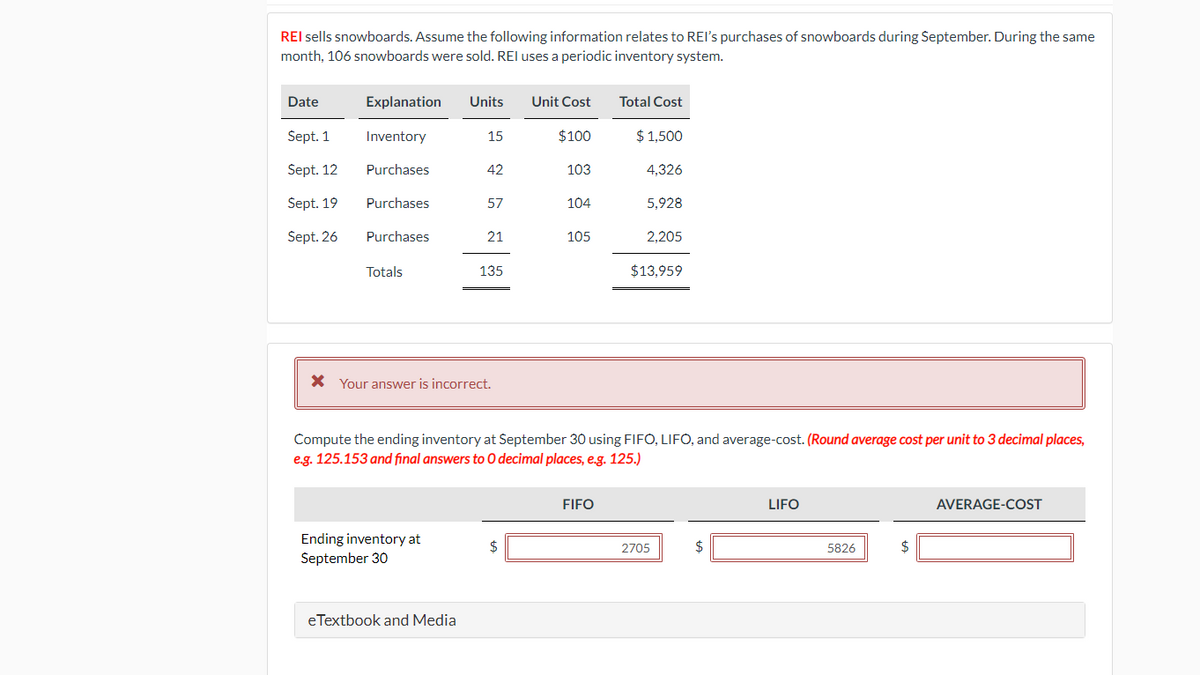 REI sells snowboards. Assume the following information relates to REI's purchases of snowboards during September. During the same
month, 106 snowboards were sold. REI uses a periodic inventory system.
Date
Sept. 1
Sept. 12
Sept. 19
Sept. 26
Explanation Units Unit Cost
Inventory
$100
103
Purchases
Purchases
Purchases
Totals
15
Ending inventory at
September 30
42
eTextbook and Media
57
21
* Your answer is incorrect.
135
104
$
105
Total Cost
FIFO
$1,500
4,326
Compute the ending inventory at September 30 using FIFO, LIFO, and average-cost. (Round average cost per unit to 3 decimal places,
e.g. 125.153 and final answers to O decimal places, e.g. 125.)
5,928
2,205
$13,959
2705
$
LIFO
5826
$
AVERAGE-COST