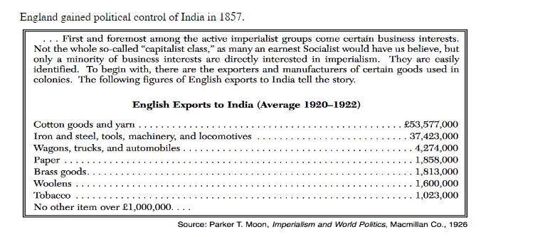 England gained political control of India in 1857.
First and foremost among the active imperialist groups come certain business interests.
Not the whole so-called "capitalist class," as many an earnest Socialist would have us believe, but
only a minority of business interests are directly interested in imperialism. They are easily
identified. To begin with, there are the exporters and manufacturers of certain goods used in
colonies. The following figures of English exports to India tell the story.
English Exports to India (Average 1920–1922)
Cotton goods and yarn .
Iron and steel, tools, machinery, and locomotives
Wagons, trucks, and automobiles
£53,577,000
37,423,000
. 4,274,000
1,858,000
Рарer
Brass goods.
1,813,000
. 1,600,000
1,023,000
Woolens
Tobacco
No other item over £1,000,000. ...
Source: Parker T. Moon, Imperialism and World Politics, Macmillan Co., 1926
