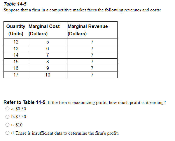 Table 14-5
Suppose that a firm in a competitive market faces the following revenues and costs:
Quantity Marginal Cost Marginal Revenue
(Units) (Dollars)
(Dollars)
12
13
14
15
16
17
5
6
7
8
9
10
7
7
7
7
7
7
Refer to Table 14-5. If the firm is maximizing profit, how much profit is it earning?
O a. $0.50
O b. $7.50
O c. $10
O d. There is insufficient data to determine the firm's profit.