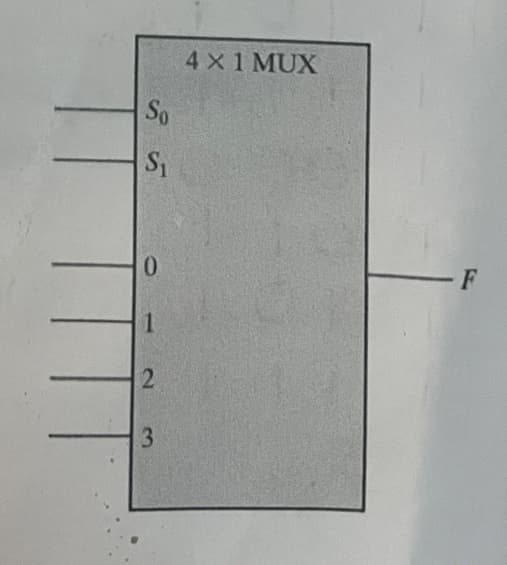 So
55
4 X 1 MUX
0
1
2
3
F