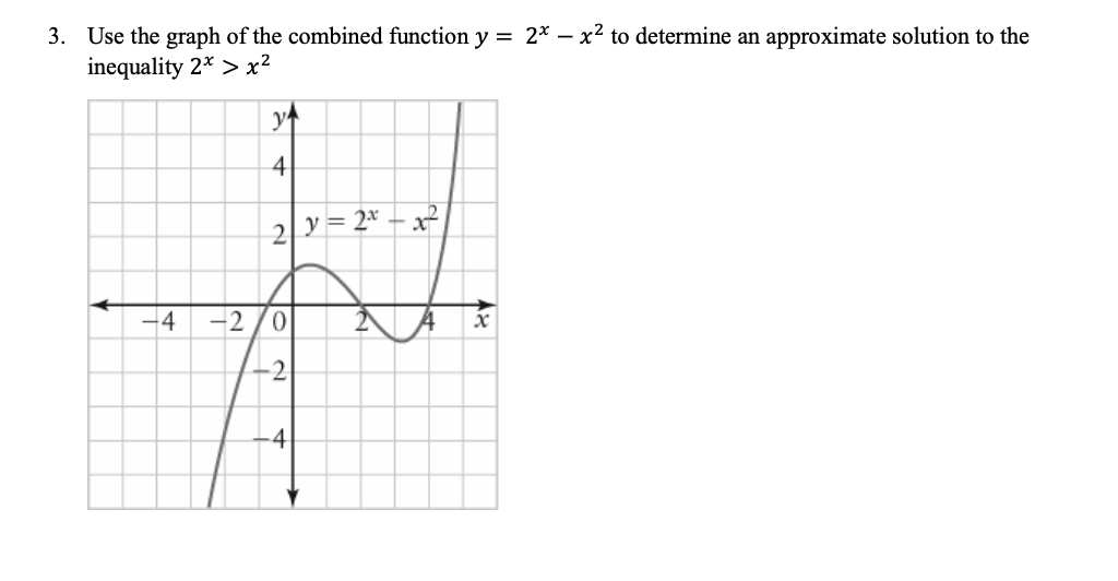 3. Use the graph of the combined function y
inequality 2* > x²
y
4
22²=2²²-x²
lo
-4 -2 0
-2
-4
x
2x - x² to determine an approximate solution to the