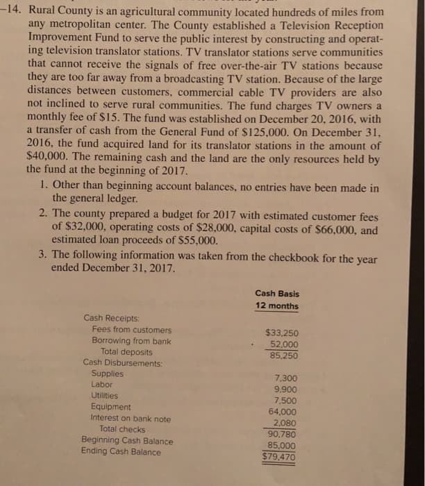-14. Rural County is an agricultural community located hundreds of miles from
any metropolitan center. The County established a Television Reception
Improvement Fund to serve the public interest by constructing and operat-
ing television translator stations. TV translator stations serve communities
that cannot receive the signals of free over-the-air TV stations because
they are too far away from a broadcasting TV station. Because of the large
distances between customers, commercial cable TV providers are also
not inclined to serve rural communities. The fund charges TV owners a
monthly fee of $15. The fund was established on December 20, 2016, with
a transfer of cash from the General Fund of $125,000. On December 31,
2016, the fund acquired land for its translator stations in the amount of
$40,000. The remaining cash and the land are the only resources held by
the fund at the beginning of 2017.
1. Other than beginning account balances, no entries have been made in
the general ledger.
2. The county prepared a budget for 2017 with estimated customer fees
of $32,000, operating costs of $28,000, capital costs of $66,000, and
estimated loan proceeds of $55,000.
3. The following information was taken from the checkbook for the year
ended December 31, 2017.
Cash Receipts:
Fees from customers
Borrowing from bank
Total deposits
Cash Disbursements:
Supplies
Labor
Utilities
Equipment
Interest on bank note
Total checks
Beginning Cash Balance
Ending Cash Balance
Cash Basis
12 months
$33,250
52,000
85,250
7,300
9,900
7,500
64,000
2,080
90,780
85,000
$79,470