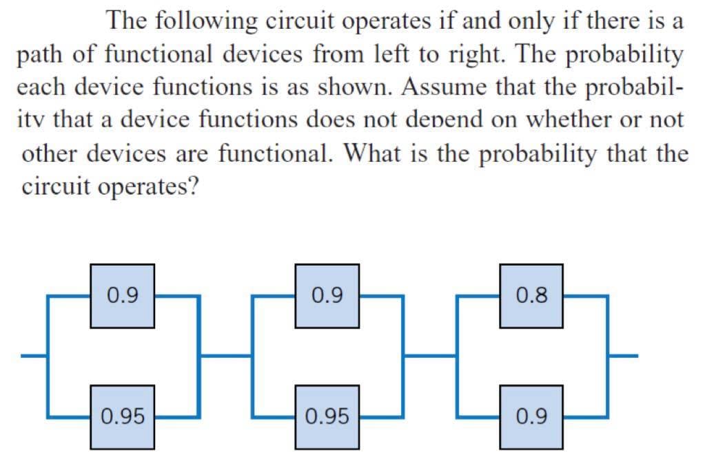 The following circuit operates if and only if there is a
path of functional devices from left to right. The probability
each device functions is as shown. Assume that the probabil-
itv that a device functions does not depend on whether or not
other devices are functional. What is the probability that the
circuit operates?
0.9
0.9
0.8
0.95
0.95
0.9
