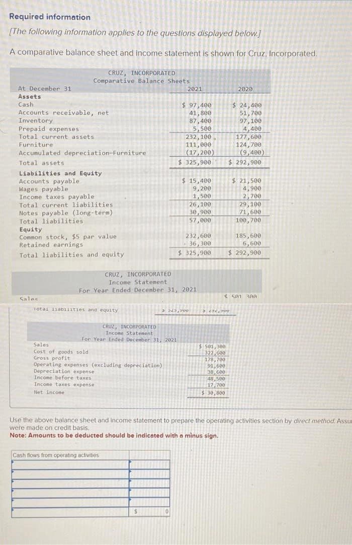 Required information
[The following information applies to the questions displayed below.]
A comparative balance sheet and income statement is shown for Cruz, Incorporated.
At December 31
Assets
Cash
Accounts receivable, net
Inventory
Prepaid expenses
Total current assets
Furniture
Accumulated depreciation-Furniture
Total assets
CRUZ, INCORPORATED
Comparative Balance Sheets
Liabilities and Equity
Accounts payable
Wages payable
Income taxes payable
Total current liabilities
Notes payable (long-term)
Total liabilities
Equity
Common stock, $5 par value
Retained earnings
Total liabilities and equity.
Sales
total liabilities and equity
Sales
Cost of goods sold
Gross profit
CRUZ, INCORPORATED
Income Statement
For Year Ended December 31, 2021
Operating expenses (excluding depreciation).
Depreciation expense
Income before taxes i
Income taxes expense
Net income
2021
Cash flows from operating activities
$ 97,400
41,800
87,400
5,500
CRUZ, INCORPORATED
Income Statement.
For Year Ended December 31, 2021
232,100
111,000
(17,200)
0
$325,900
$ 15,400
9,200
1,500
LITER
> 225,900
26,100
30,900
57,000
232,600
36,300
$325,900
$ 501,300
322,600
178,700
91,600
38,600
2020
296,300
48,500
17,700
$ 30,800
$ 24,400
51,700
97,100
4,400
177,600
124,700
(9,400)
$ 292,900
< 501 3AA
$ 21,500
4,900
2,700
29,100
71,600
100,700
185,600
6,600
$ 292,900
Use the above balance sheet and income statement to prepare the operating activities section by direct method. Assur
were made on credit basis.
Note: Amounts to be deducted should be indicated with a minus sign.