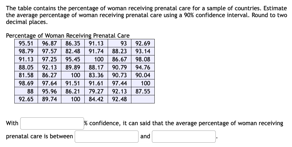 The table contains the percentage of woman receiving prenatal care for a sample of countries. Estimate
the average percentage of woman receiving prenatal care using a 90% confidence interval. Round to two
decimal places.
Percentage of Woman Receiving Prenatal Care
93
95.51 96.87 86.35 91.13
98.79 97.57 82.48 91.74 88.23
91.13 97.25 95.45
88.05 92.13 89.89
81.58 86.27
100
98.69 97.64 91.51
88
92.65
92.69
93.14
100 86.67 98.08
88.17
90.79
83.36 90.73
91.61 97.44
95.96 86.21 79.27 92.13
89.74
100 84.42 92.48
With
prenatal care is between
94.76
90.04
100
87.55
% confidence, it can said that the average percentage of woman receiving
an