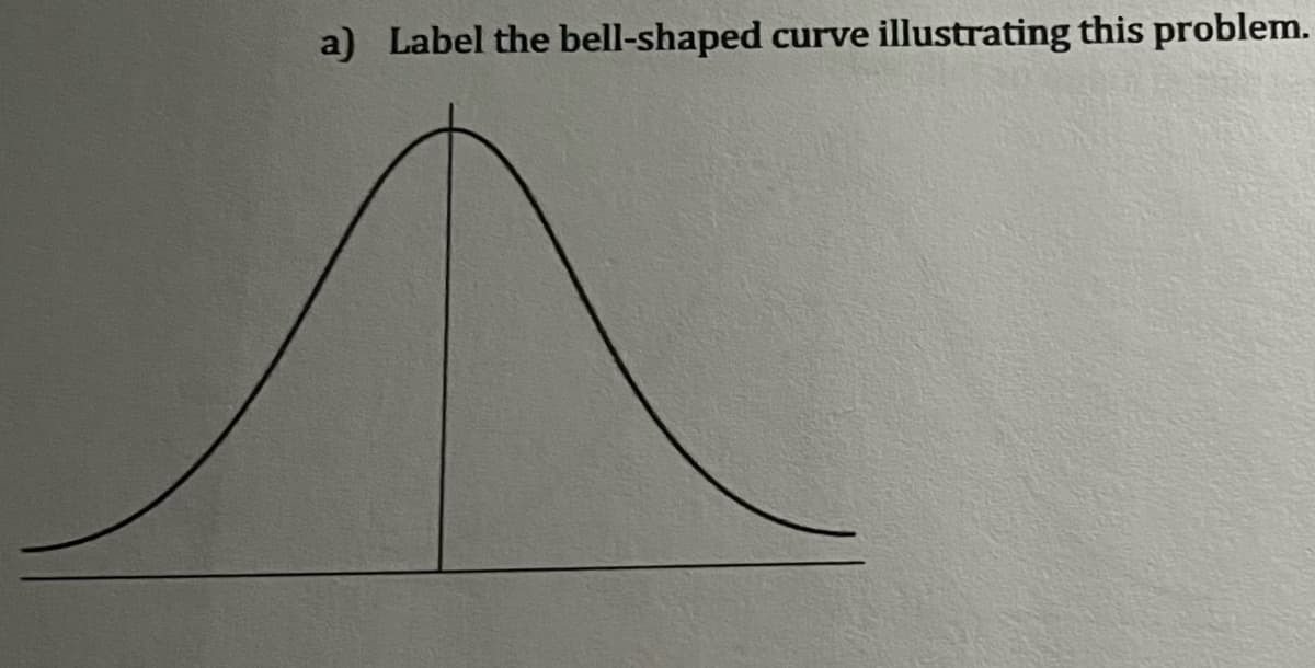a) Label the bell-shaped curve illustrating this problem.