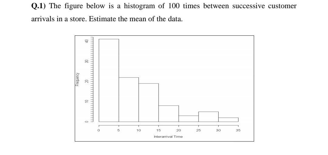 Q.1) The figure below is a histogram of 100 times between successive customer
arrivals in a store. Estimate the mean of the data.
10
15
20
25
30
35
Interarrival Time
fouenbas
